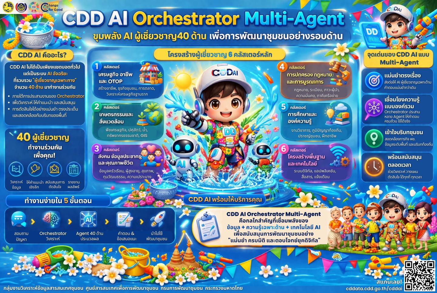 กรมการพัฒนาชุมชน เปิดตัว CDD AI Orchestrator